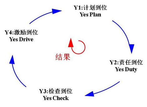 凌天股份導入4Y組織執(zhí)行系統(tǒng)，助力公司管理升級